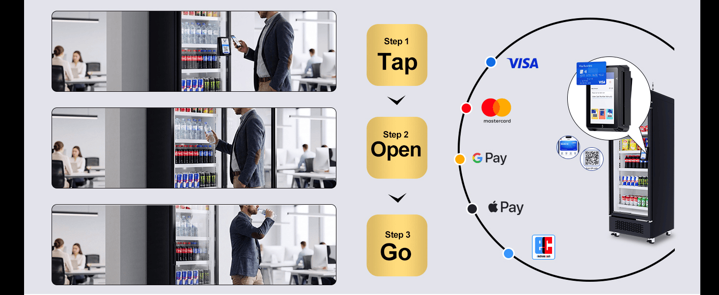 Flusso di pagamento senza interruzioni AFEN Flusso di lavoro Grab and Go senza interruzioni che supporta metodi di pagamento senza contanti a livello globale